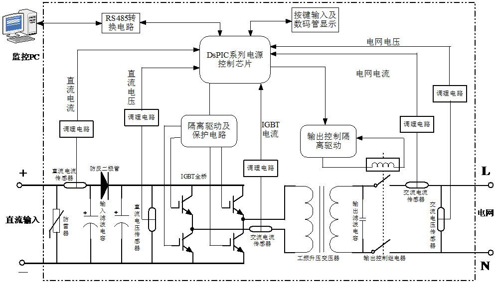 LG-JX08型 太陽能逆變電源教學(xué)實(shí)驗(yàn)臺(tái)