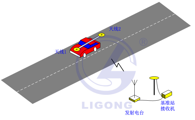 小車場(chǎng)地考試系統(tǒng)，科目二考試系統(tǒng)，場(chǎng)地五項(xiàng)