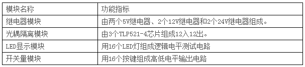 LGN-06D型 高級測控系統(tǒng)綜合實(shí)驗(yàn)平臺