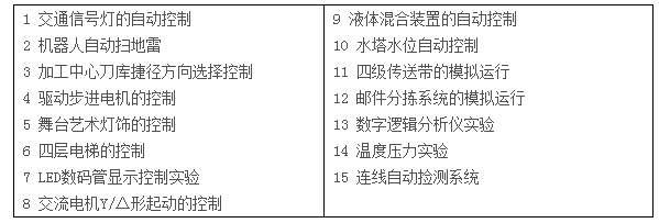 LGN-06D型 高級測控系統(tǒng)綜合實(shí)驗(yàn)平臺