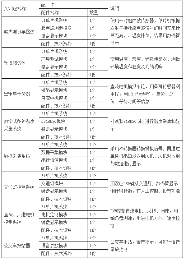  LGN-06C型 高級(jí)單片機(jī)、EDA開(kāi)發(fā)實(shí)驗(yàn)裝置